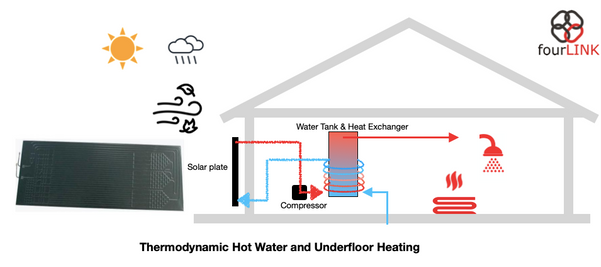 Solar Thermodynamic Water Heating
